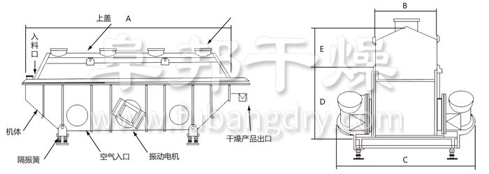 振動流化床幹燥(zào)機 振動流(liú)化床幹燥機