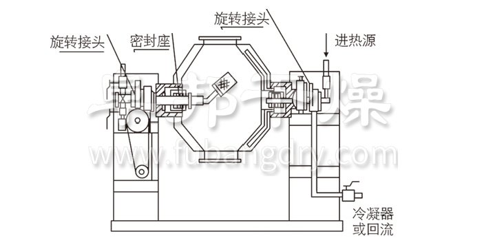 雙錐回轉真空幹燥機結構示（shì）意圖