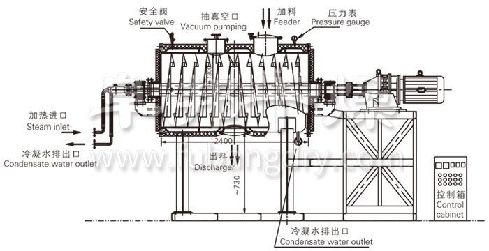 真空耙（pá）式幹（gàn）燥機結構示意圖